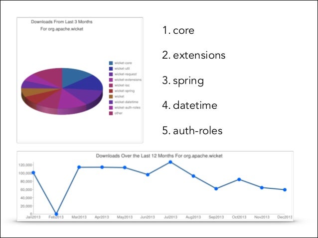 apache wicket cookbook